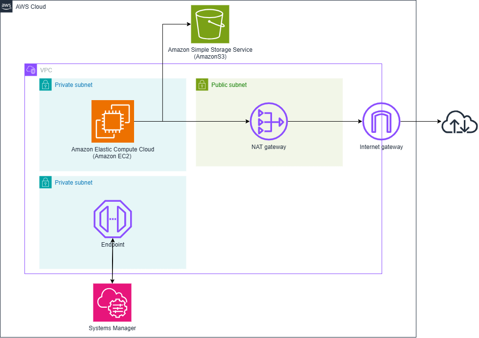 名称未設定ファイル.drawio (1).png