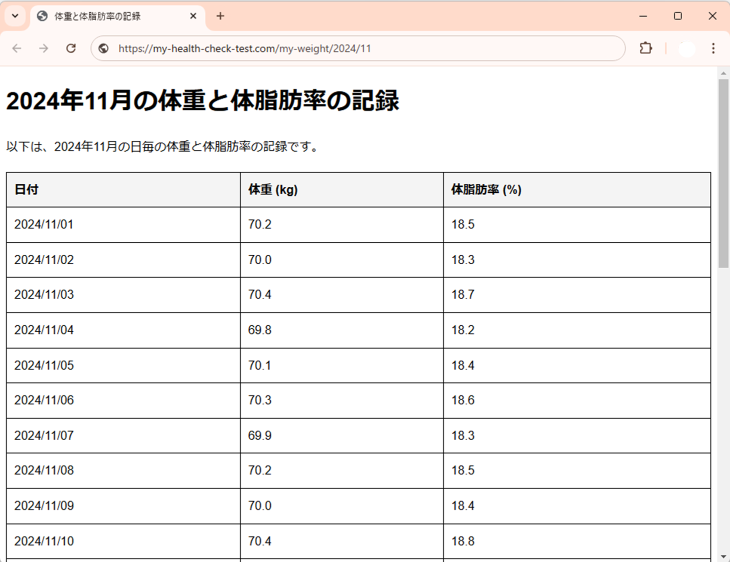 テキスト、表データ