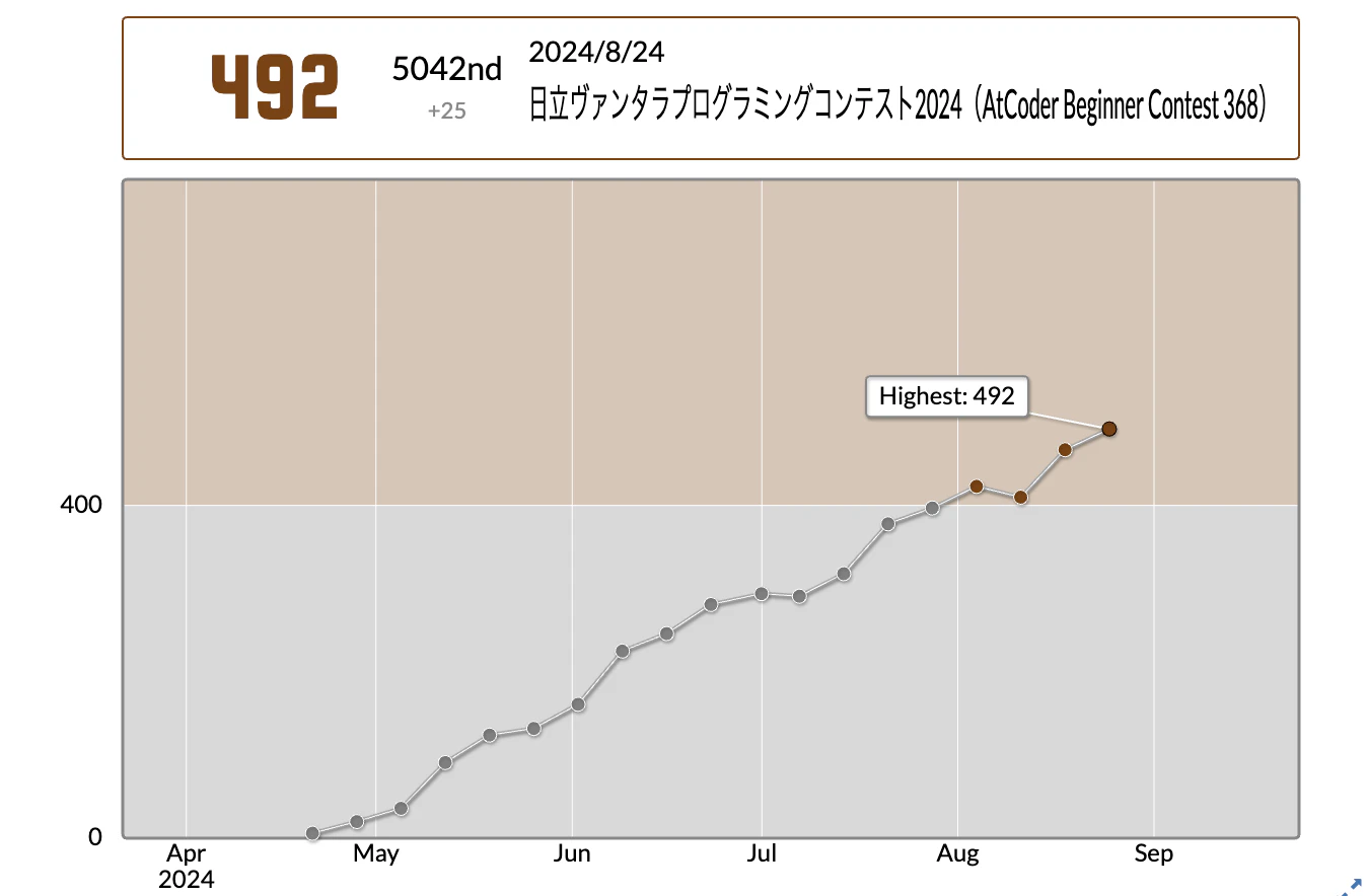 スクリーンショット 2024-08-26 21.34.40.png