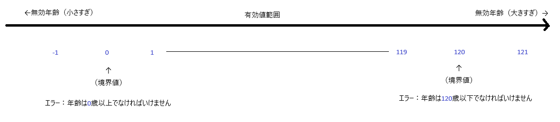 Qiita記事_EP & BVA.png