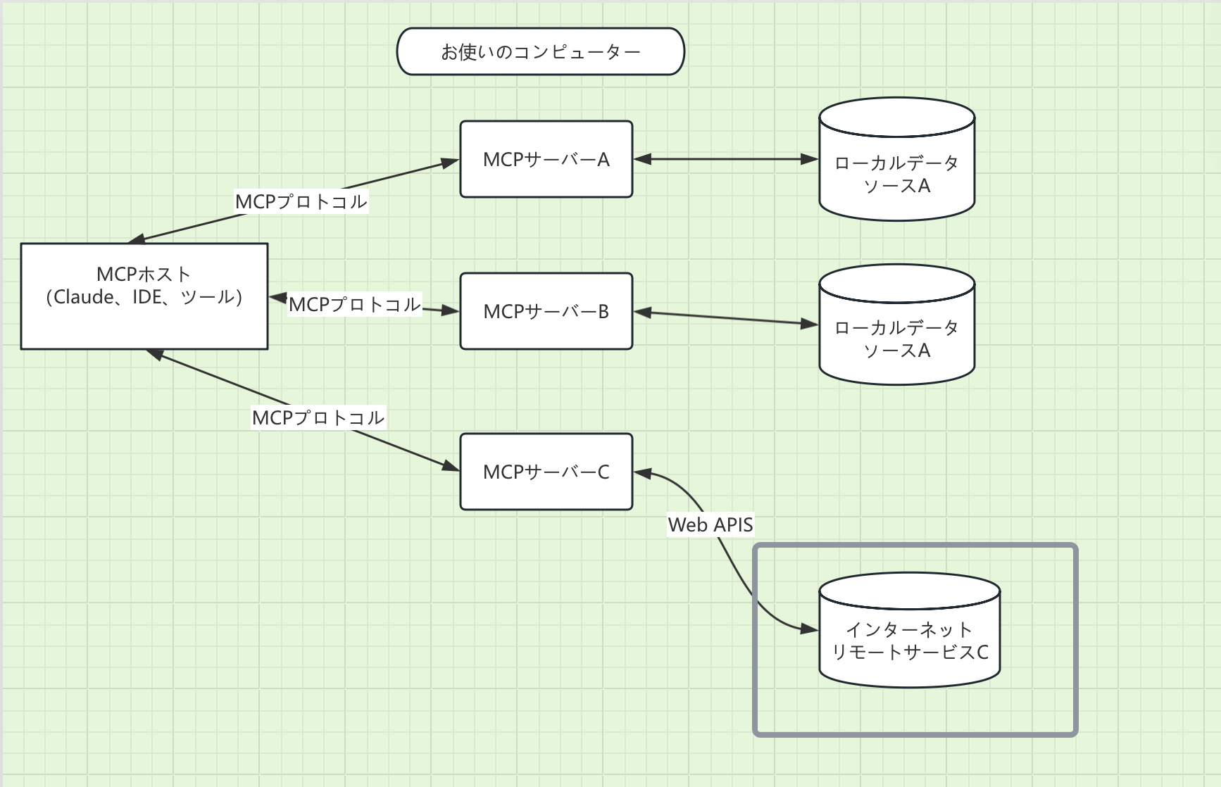 apidog-mcp-1.png