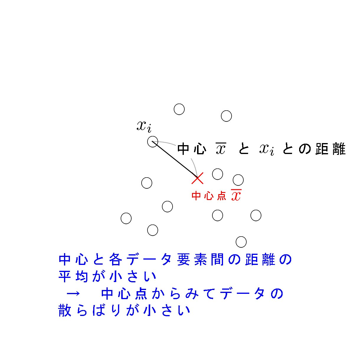 分散小.jpg