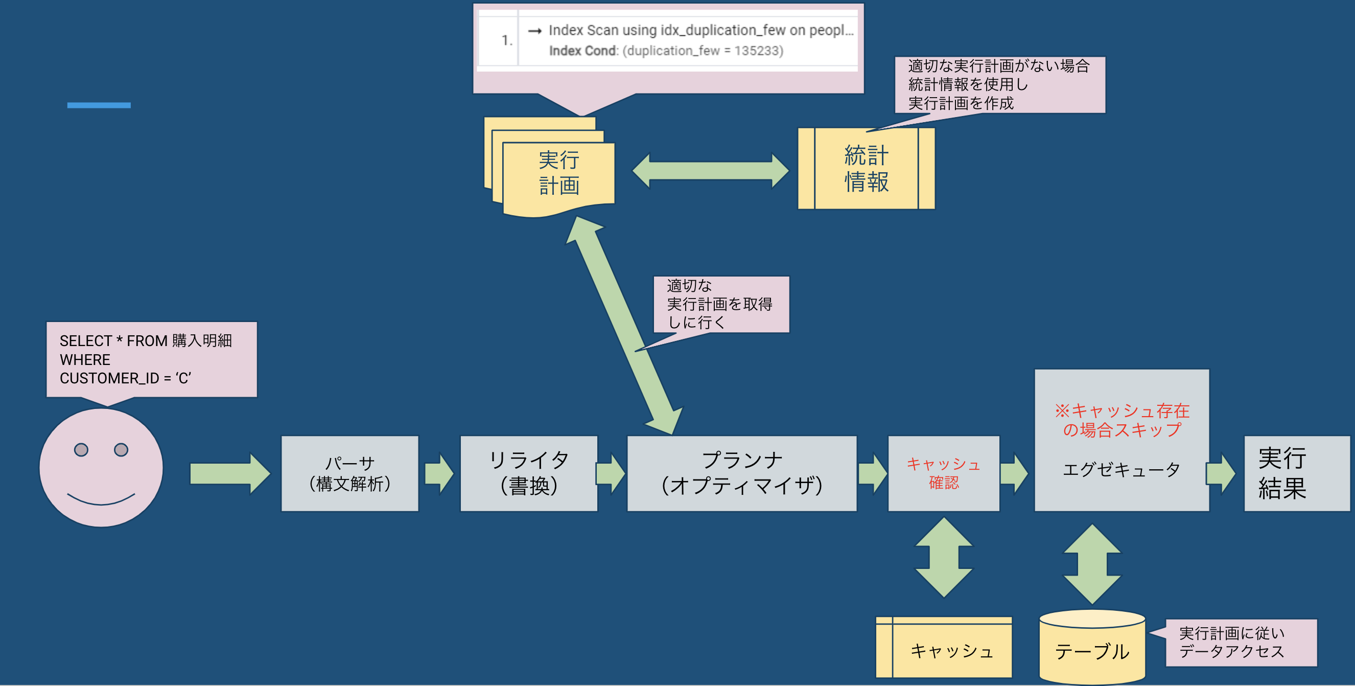 スクリーンショット 2024-10-09 20.53.14.png