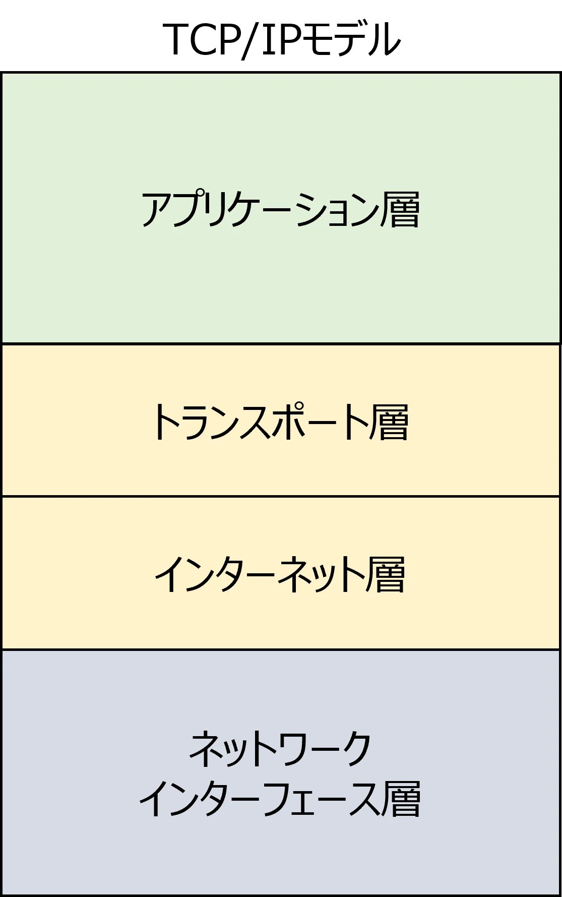 TCP_IPモデル.png