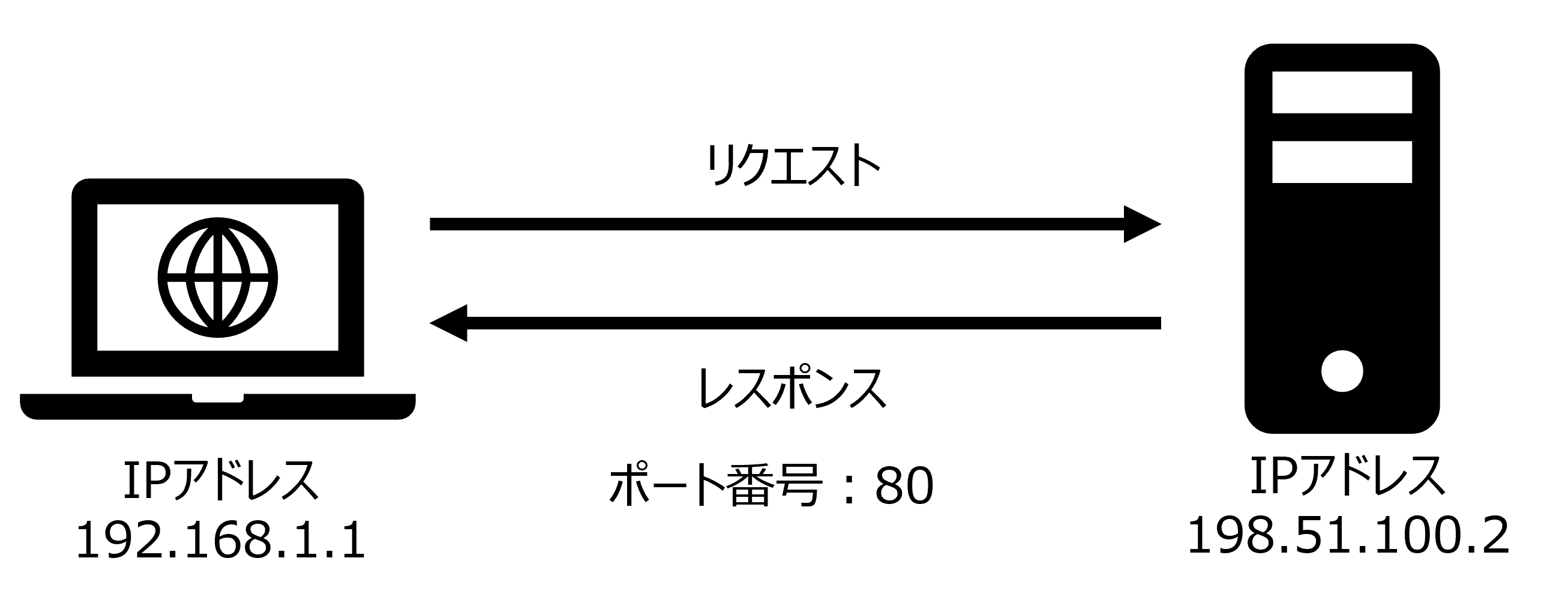 HTTP通信.png