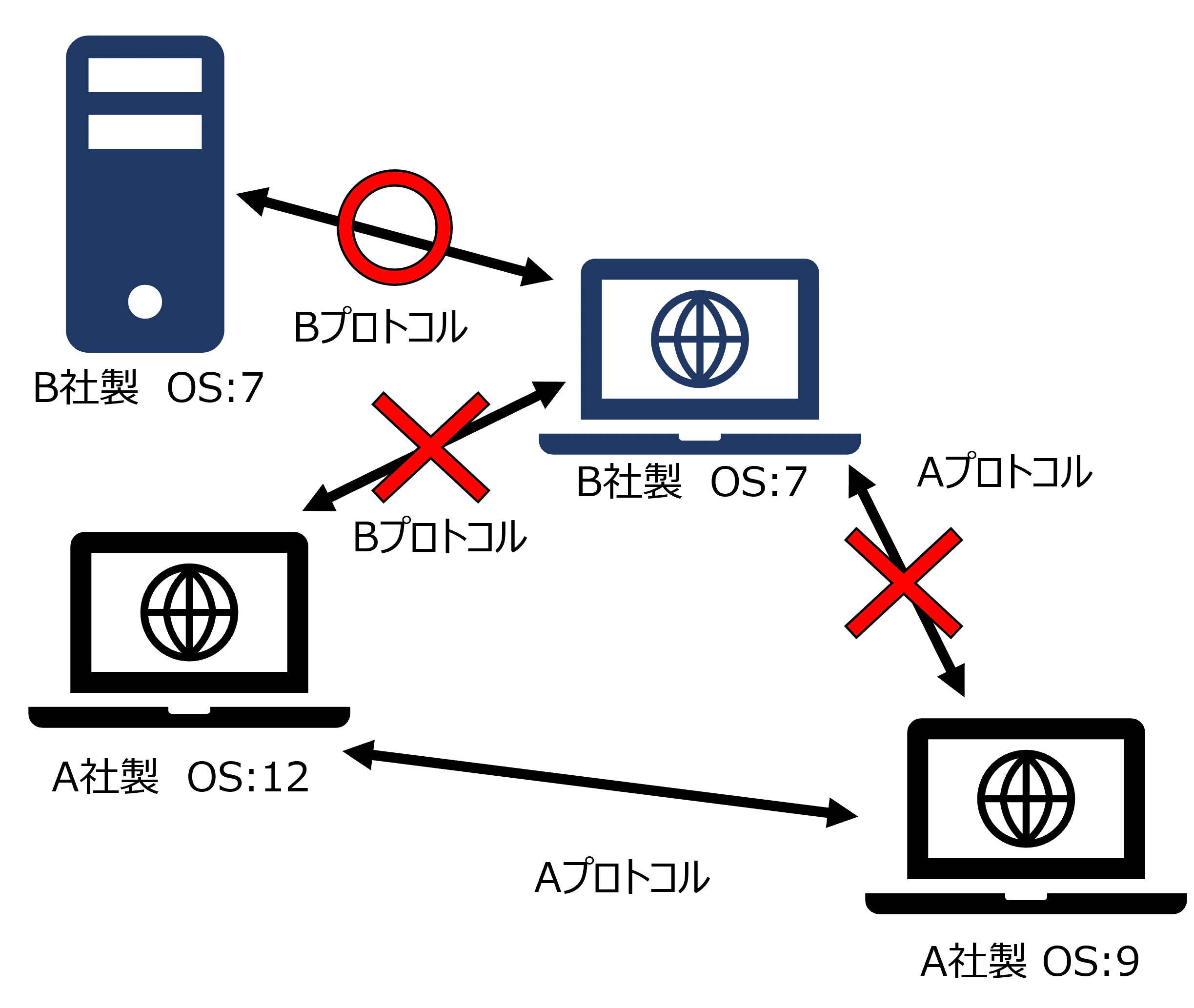 TCP_IPの存在意義.png