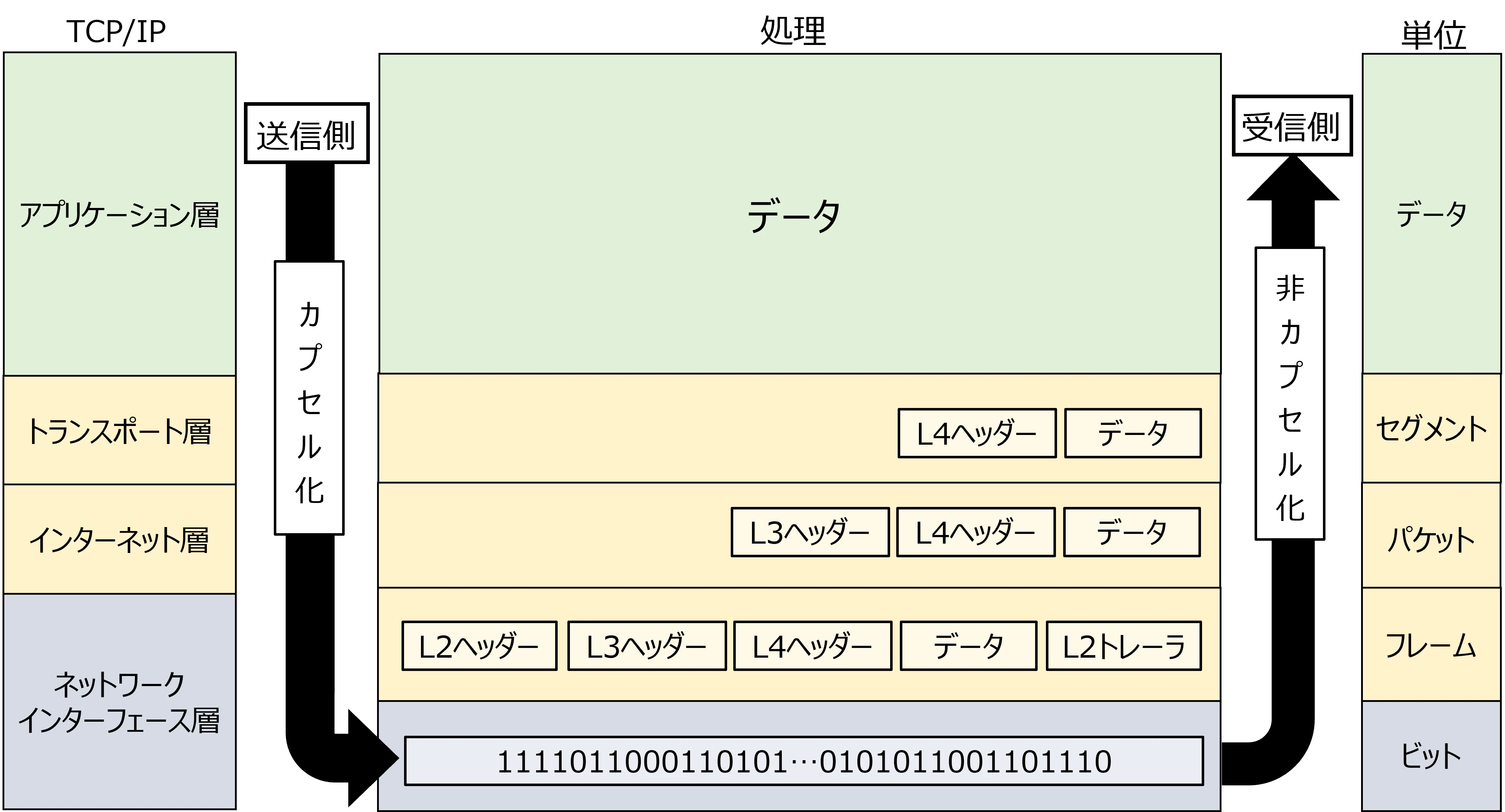 TCP処理.png