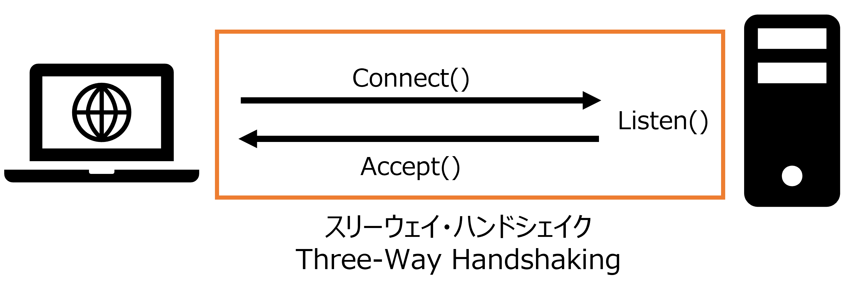 ソケット通信.png