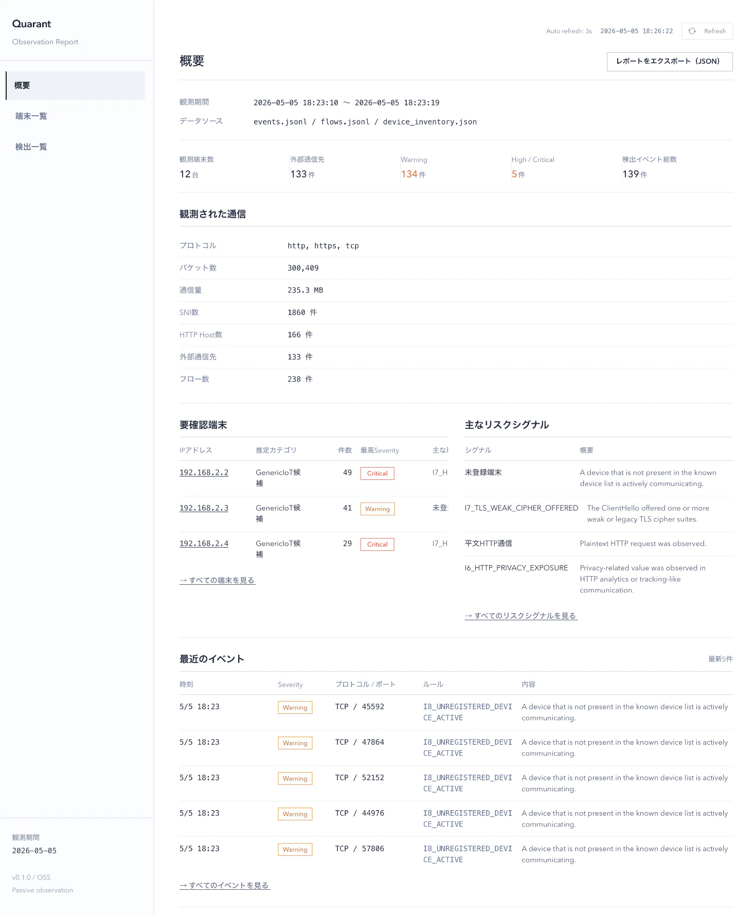 Report Overview