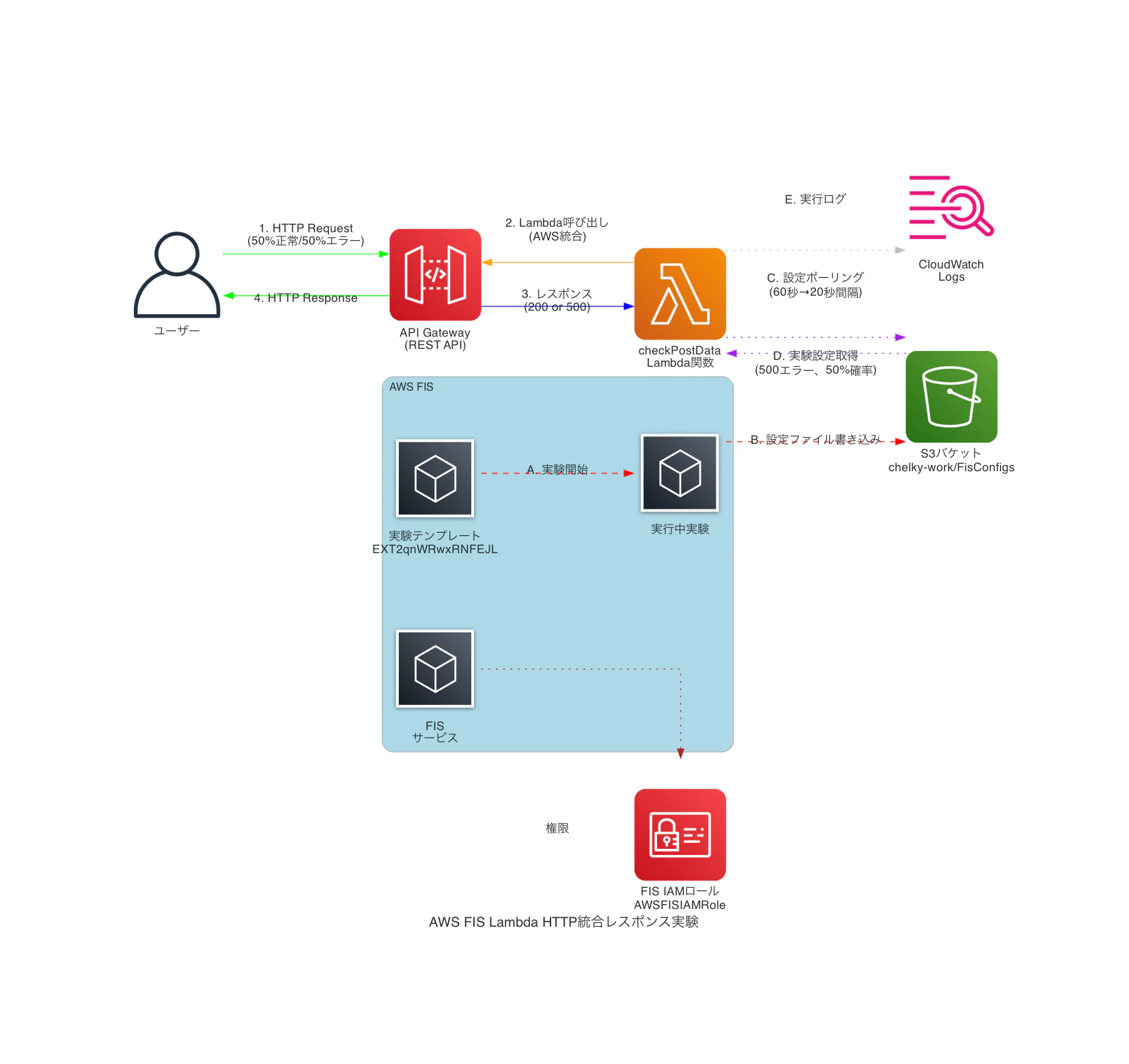 diagram_57370c51.png