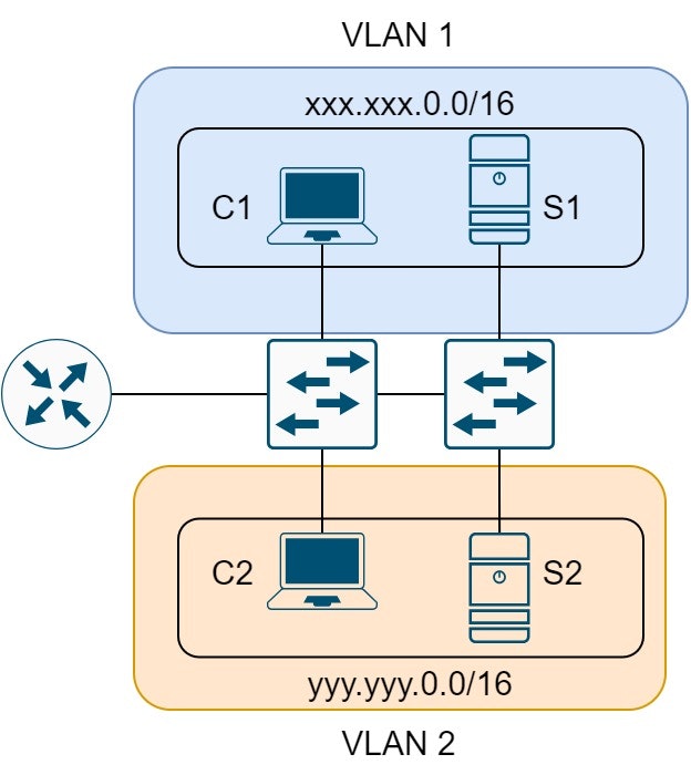 VLAN_routing.jpg