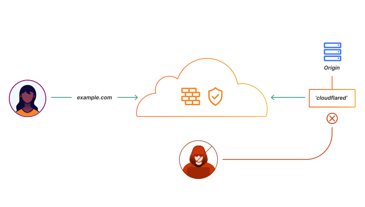 cloudflare-tunnel-basic.png