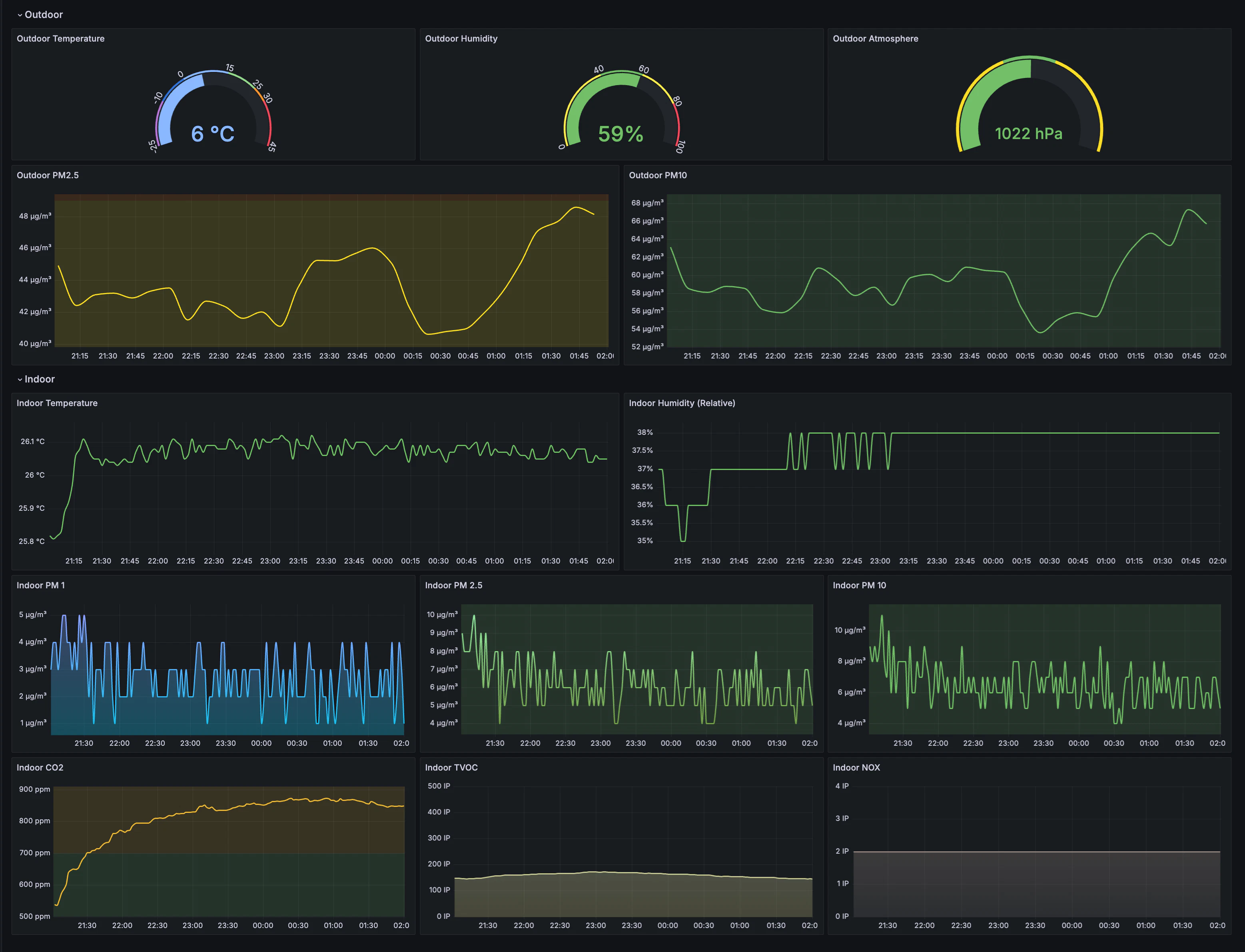 dashboard_complete.png