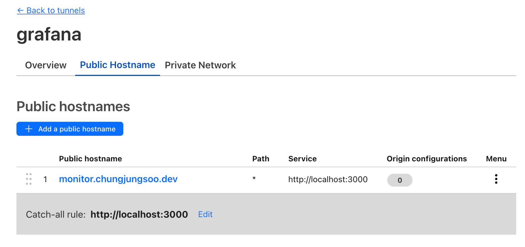 cloudflare_tunnel_grafana.png