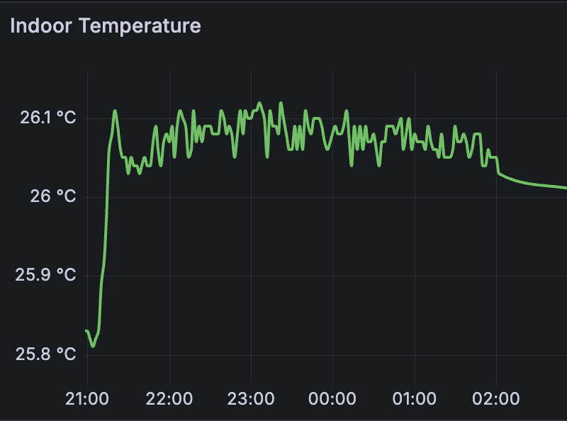 grafana_temperature_graph.png