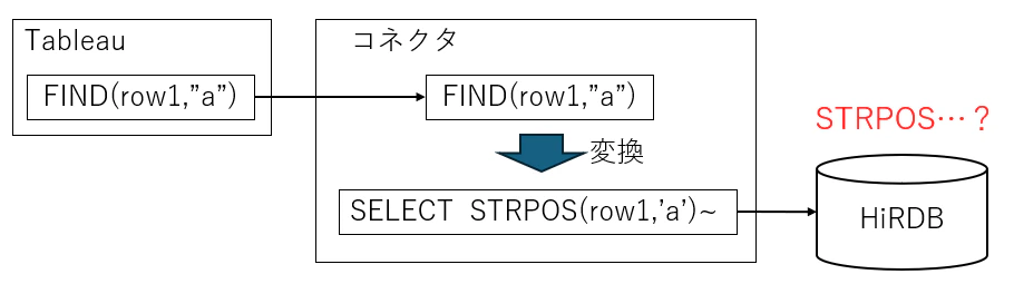 tableau_connector_hirdb_strpos.png