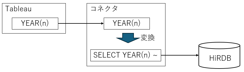 tableau_connector_year.png
