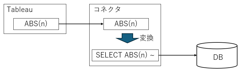 tableau_connector_abs.png