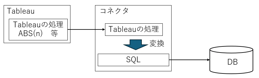 tableau_connector1.png