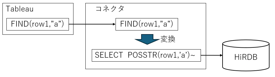 tableau_connector_hirdb_posstr.png