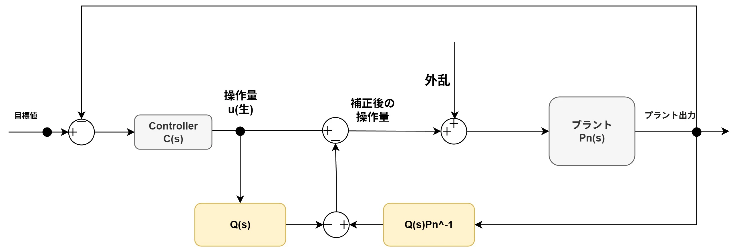 名義逆モデル型 DOB.jpg
