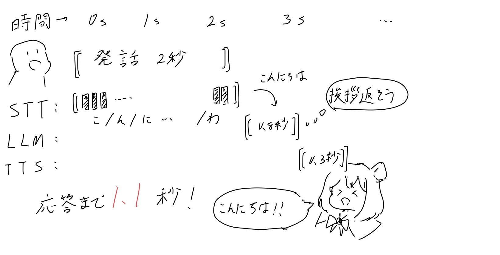 564B3DB3-77CB-422A-BCC9-B0413BAD2BE4_1_201_a.jpeg