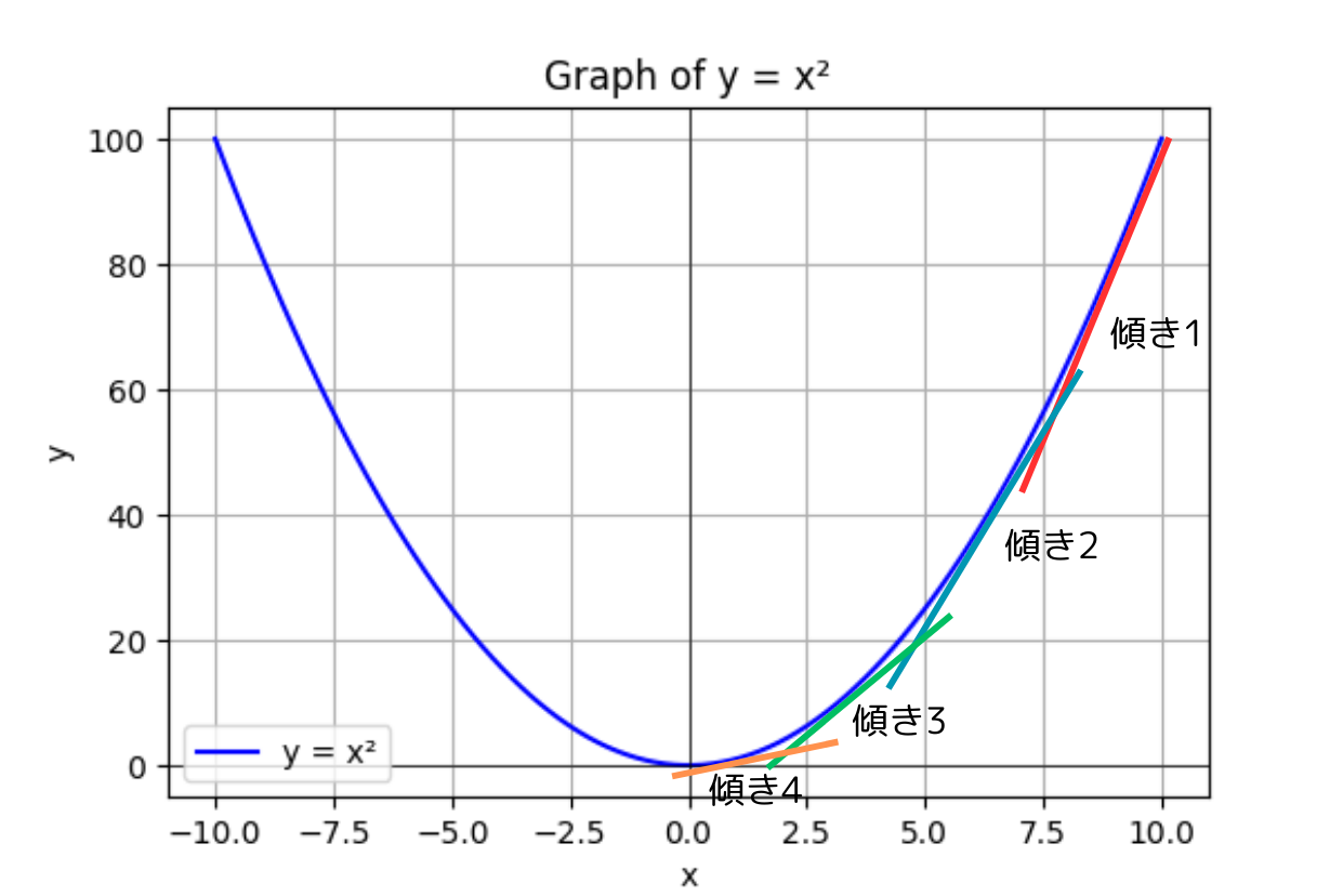 傾き.png