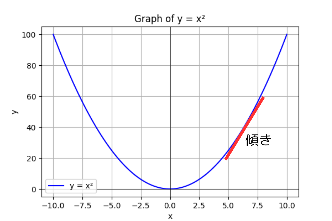 y=x^2_説明用.png