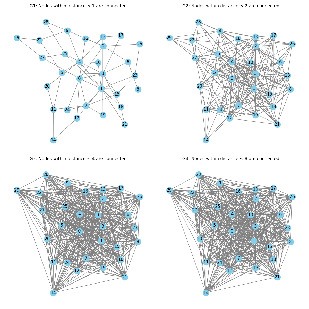 friend_networks_grid.png