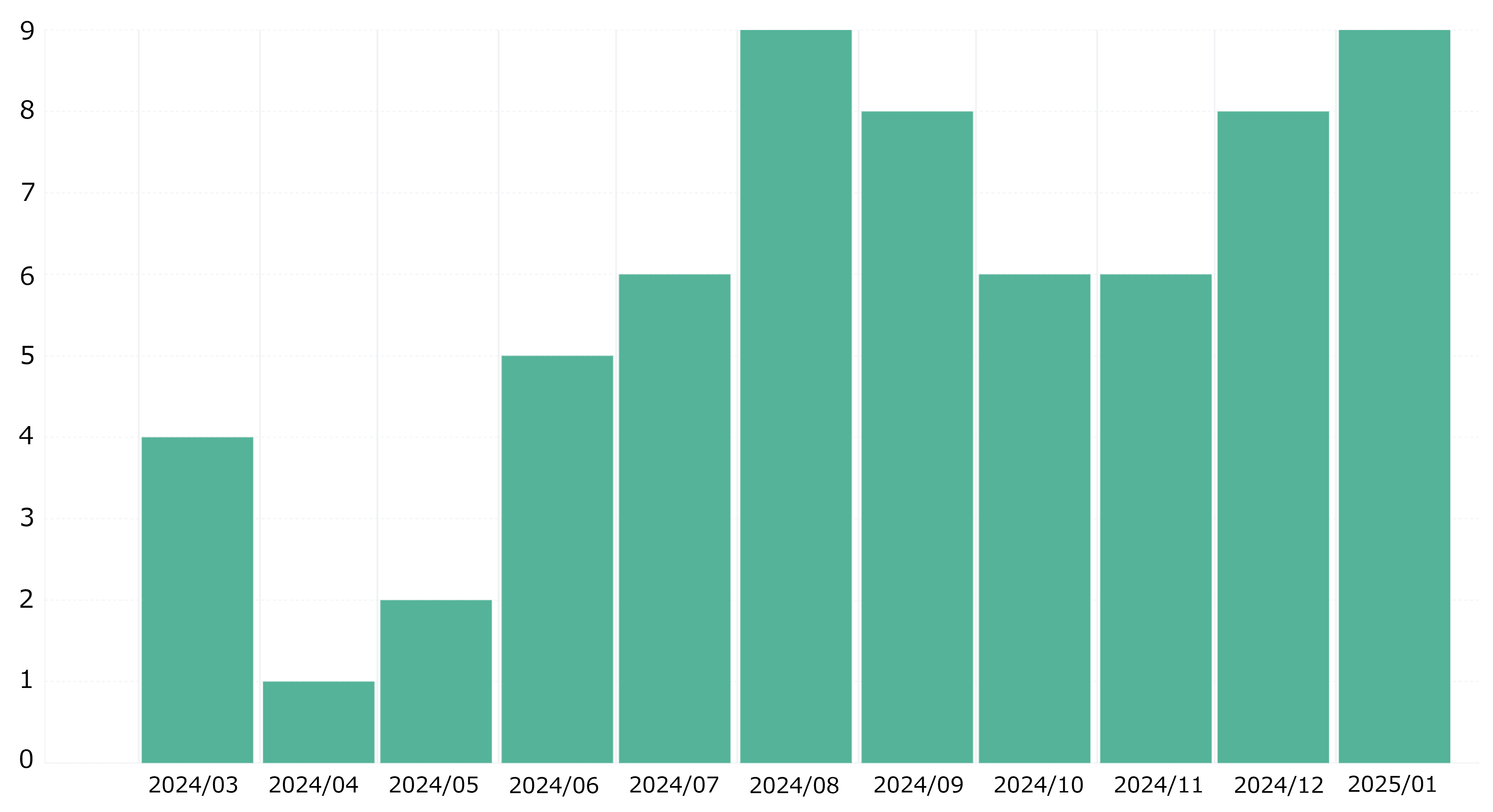 CVE-2024-12847 観測状況(ラベル修正)-1.png
