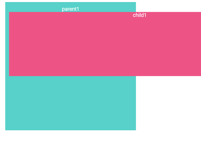 子要素の開始位置が親要素に依存している