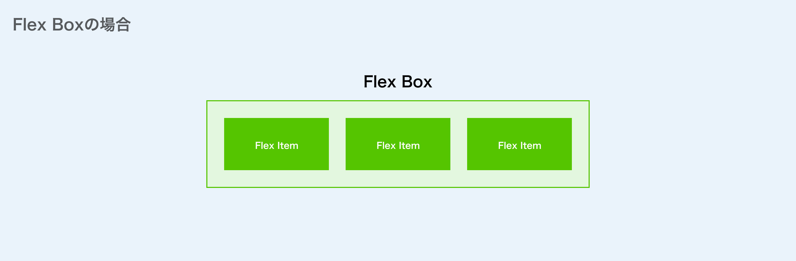 Flex Boxの場合