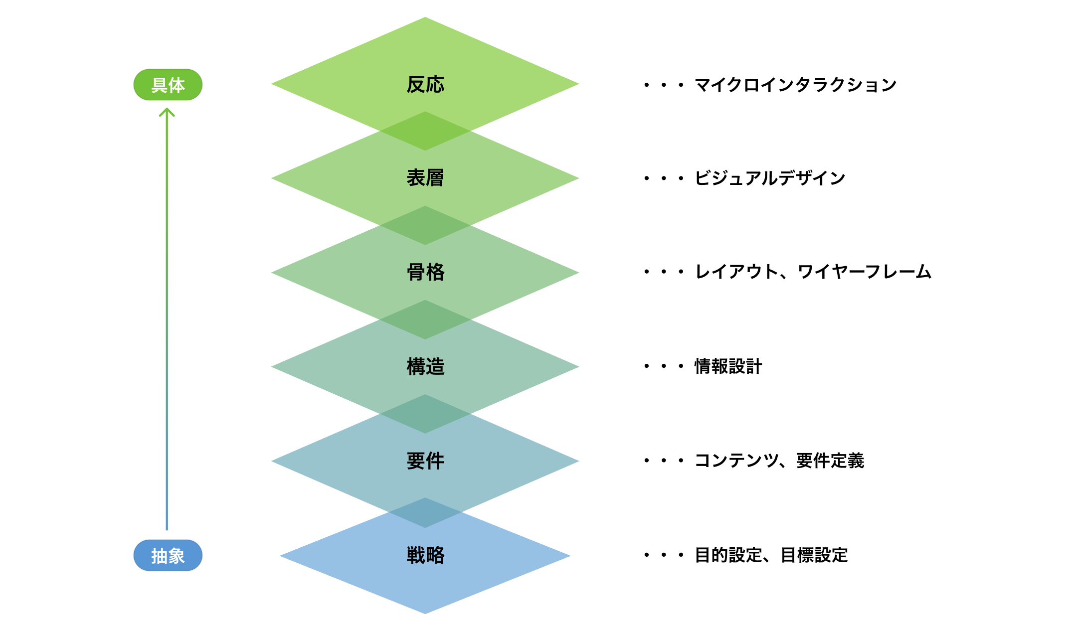 スクリーンショット 2022-03-16 1.50.38.png