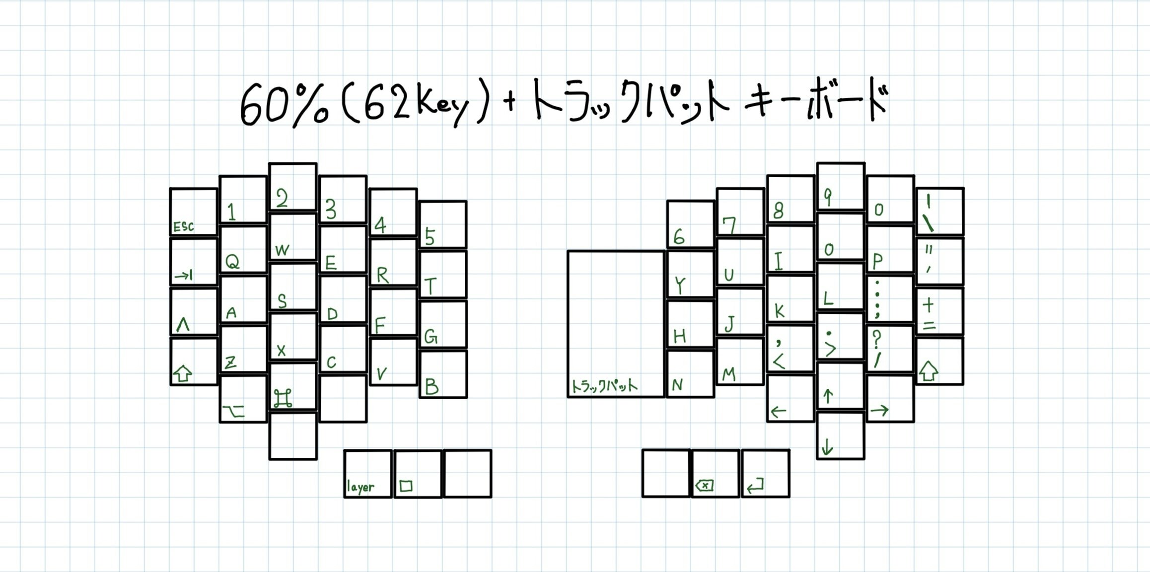 60%(62キー) + トラックパッド付き 分割キーボードのイメージ画像