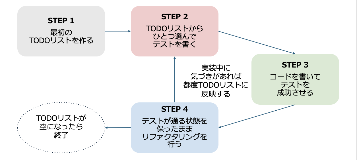 スクリーンショット 2024-12-02 15.06.03.png