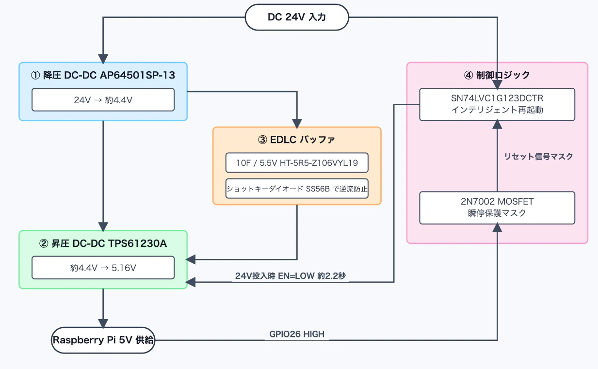 スクリーンショット 2026-03-29 21.19.31.png