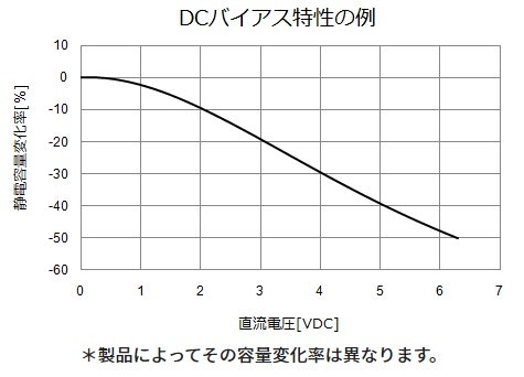 DCバイアス特性.jpg