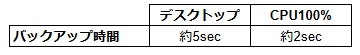 バックアップ時間.jpg