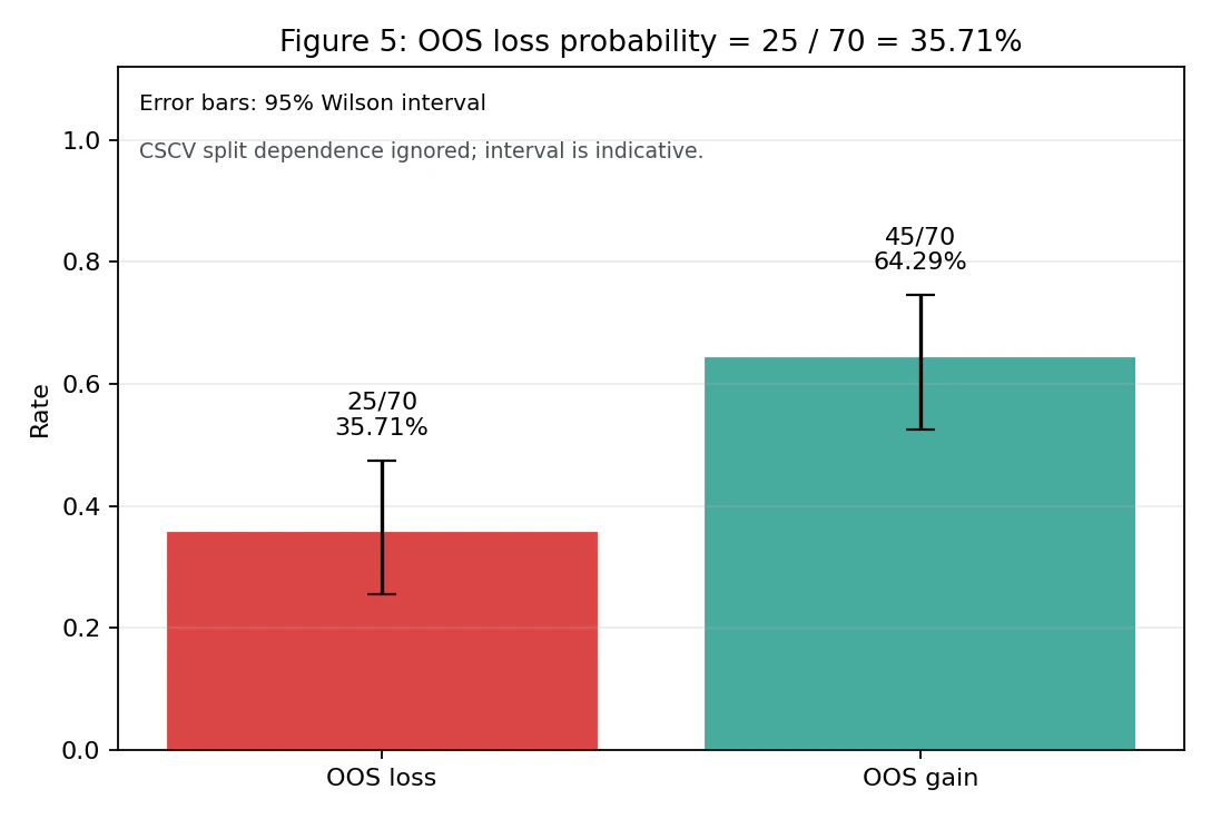 fig5_oos_loss_probability.png