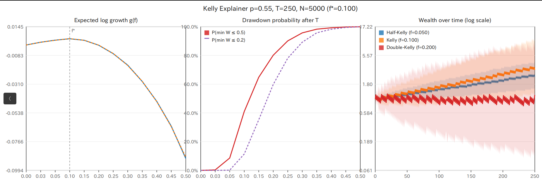 Kelly Explainer 模擬結果
