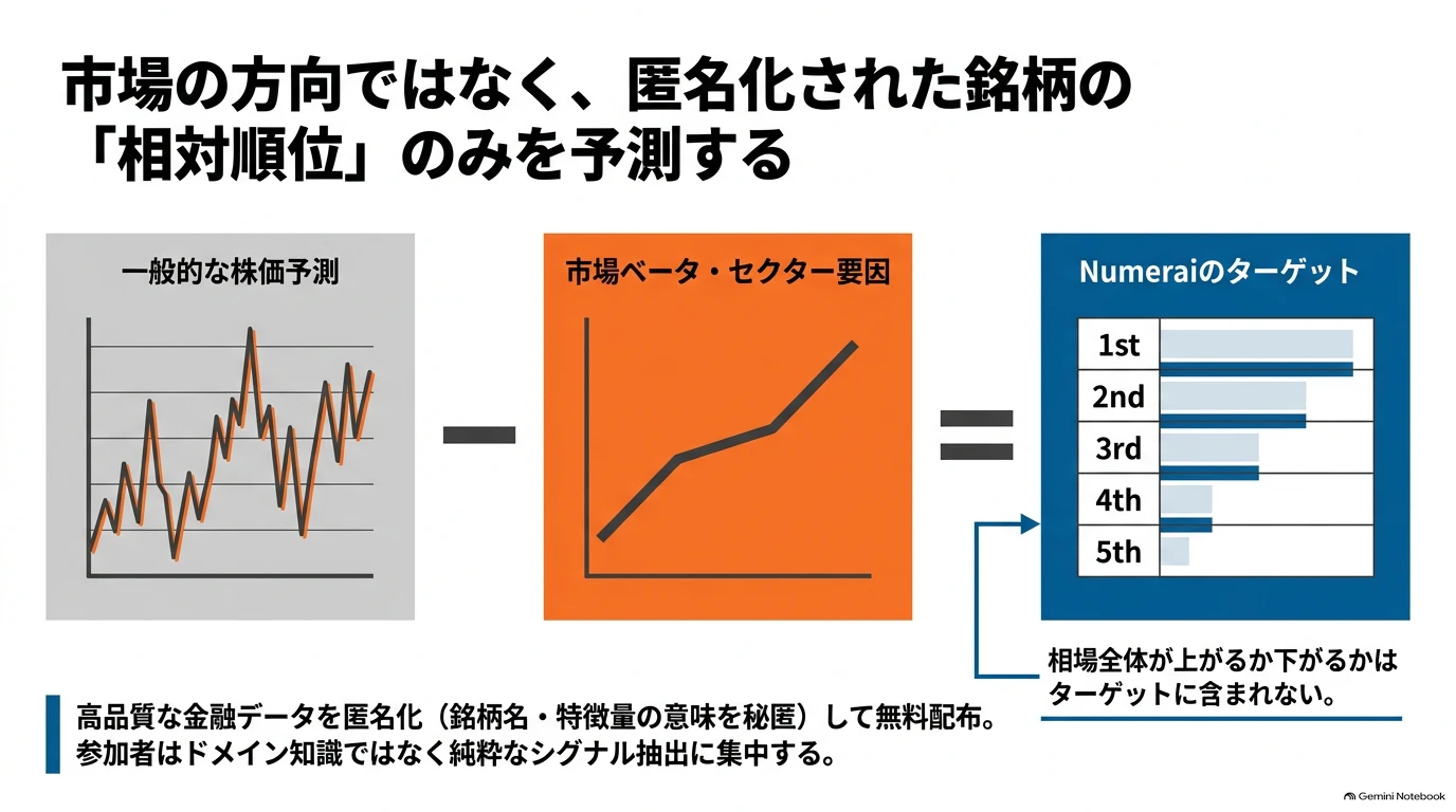 The_Numerai_Alpha_Scaling_Engine_-_Slide_2.png