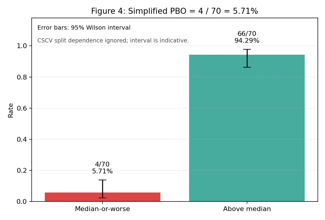 fig4_simplified_pbo.png