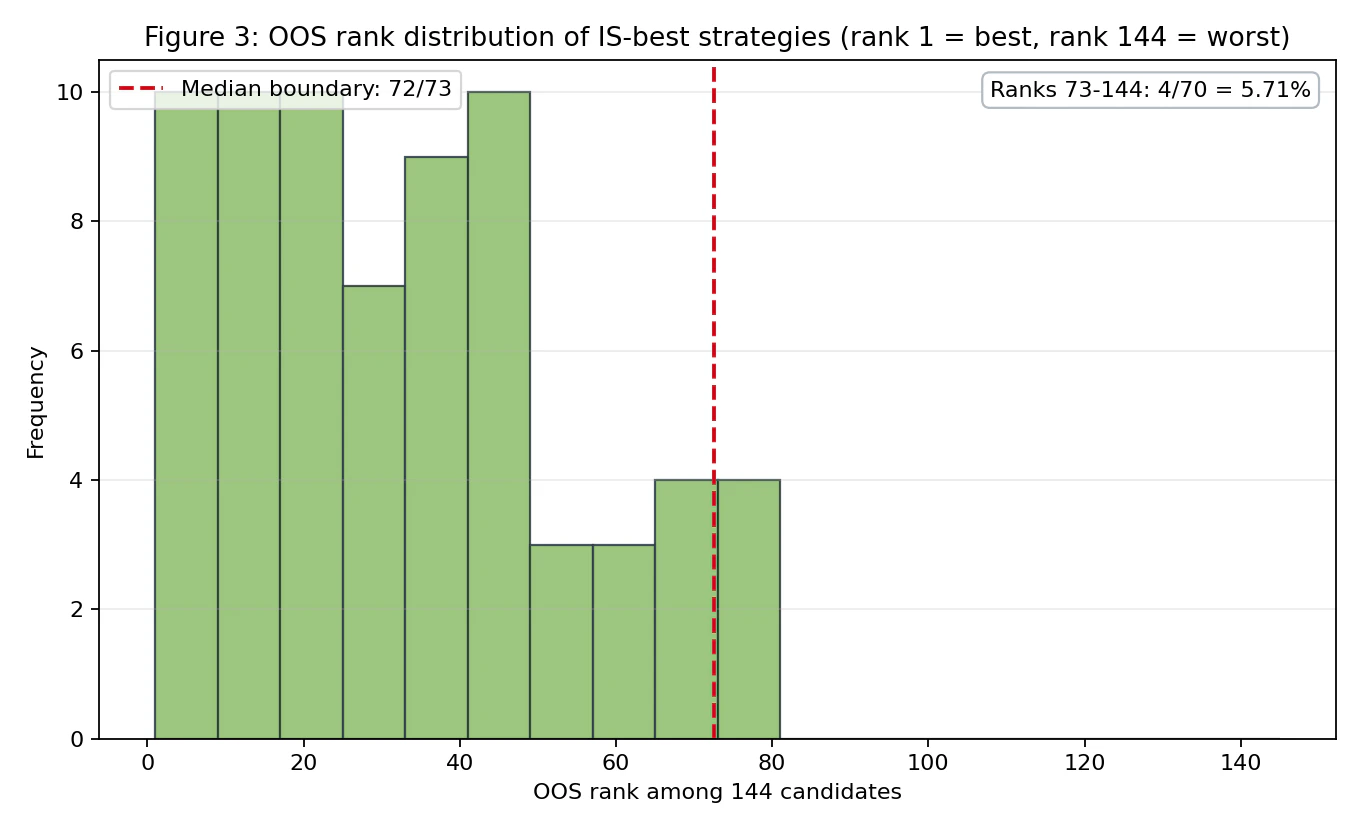 fig3_oos_rank_distribution.png