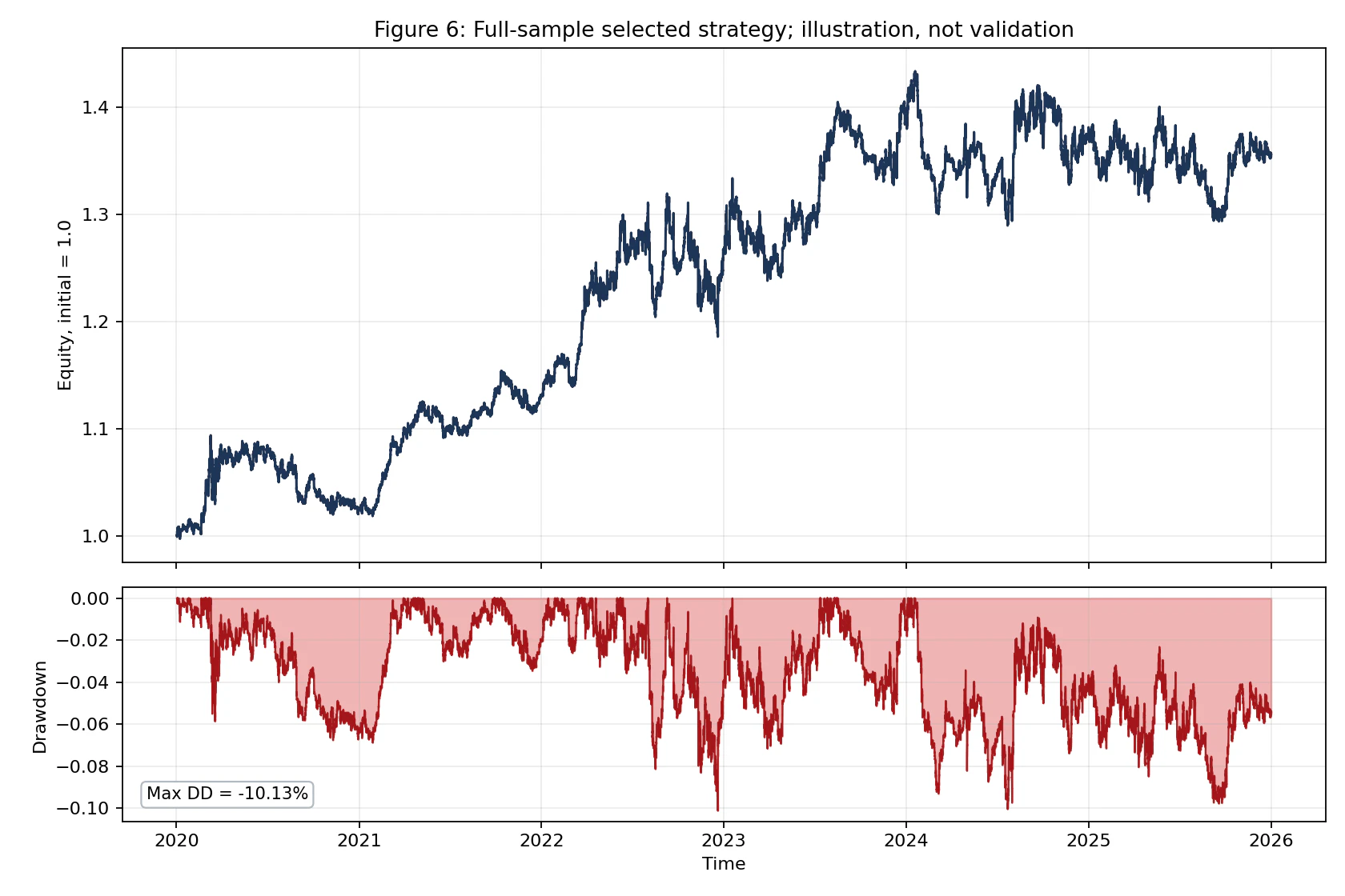 fig6_best_strategy_equity_curve.png