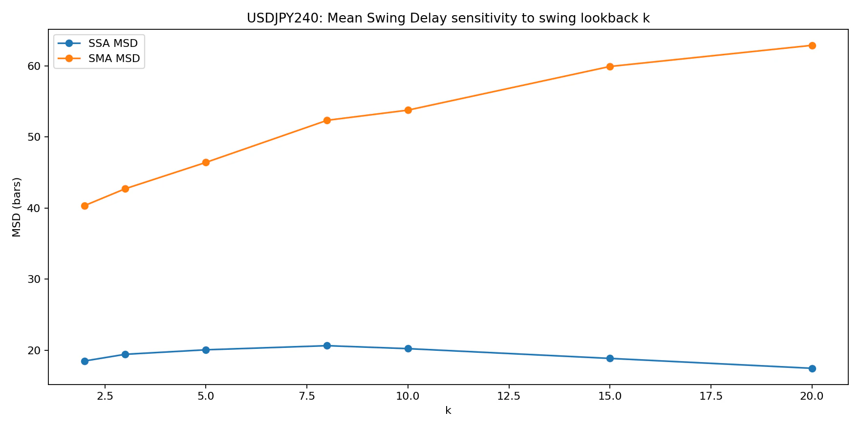 rolling_ssa_usdjpy_msd_sensitivity.png