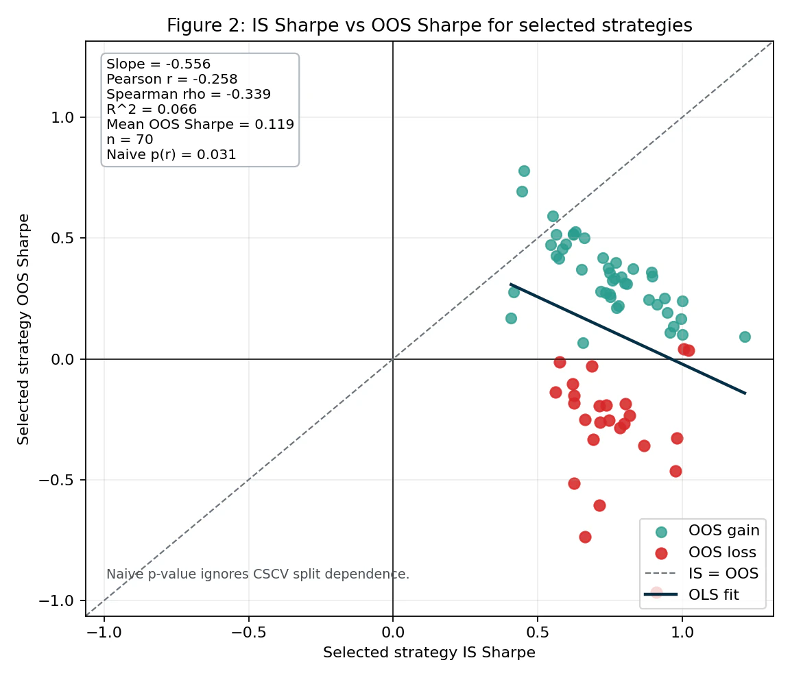 fig2_is_vs_oos_sharpe.png