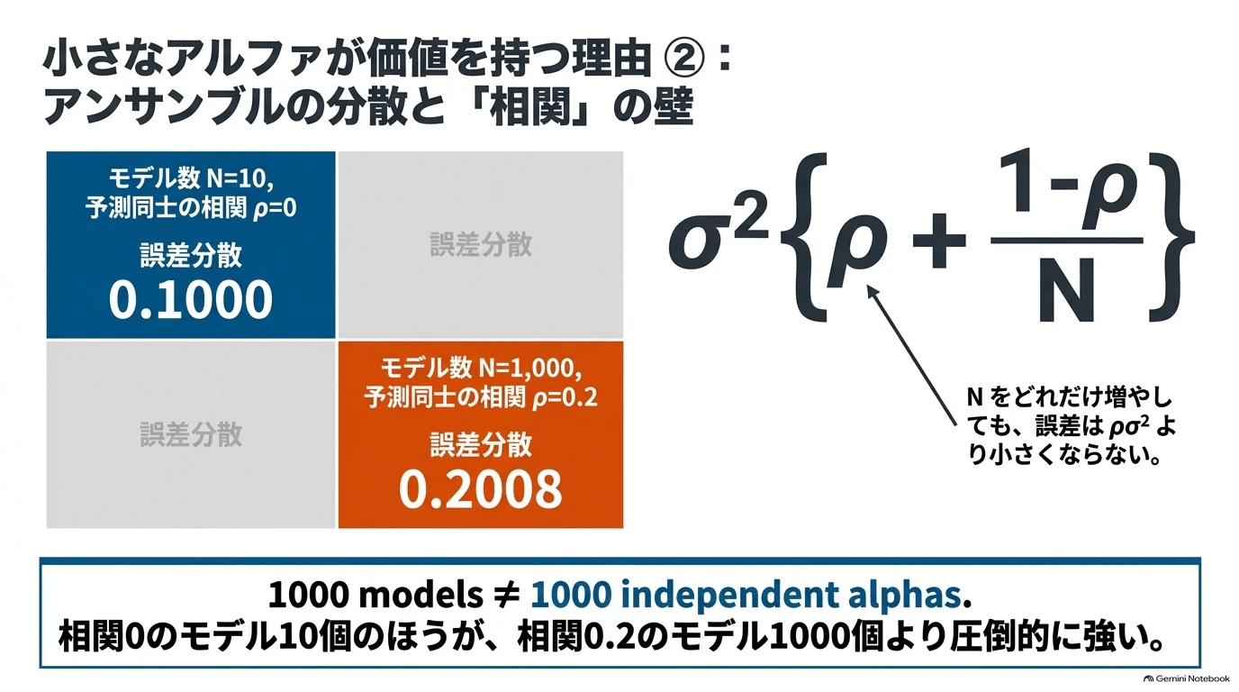 The_Numerai_Alpha_Scaling_Engine_-_Slide_4.png