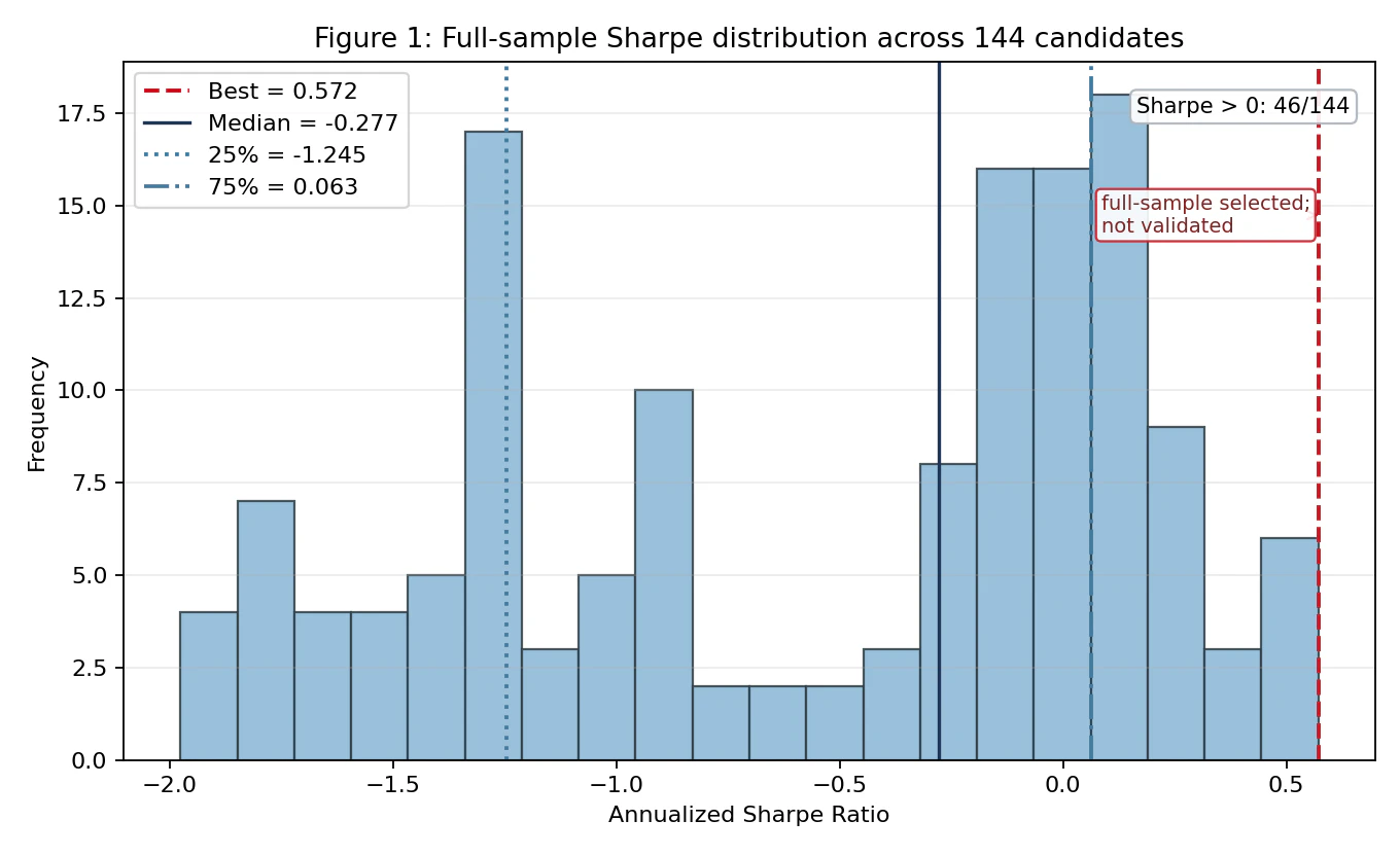 fig1_sharpe_distribution.png