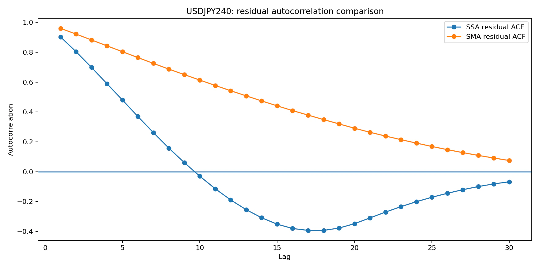 rolling_ssa_usdjpy_residual_acf.png