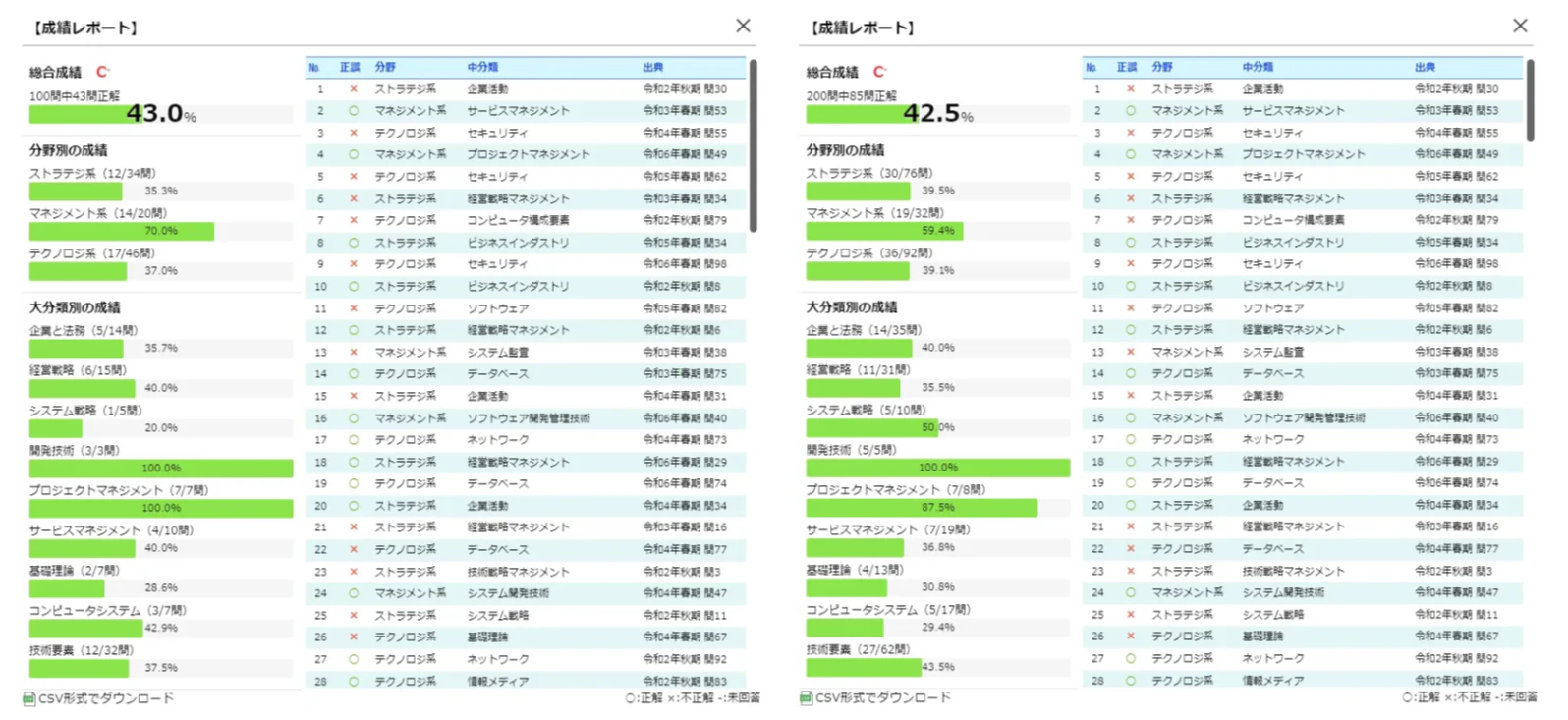 FireShot Capture 215 - ITパスポート(~8_29) - www.notion.so.png